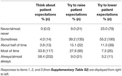 The Importance of Patient Expectations: A Mixed-Methods Study of U.S. Psychiatrists